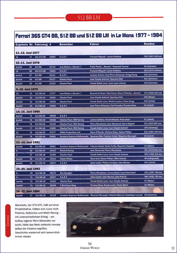 Test Ferrari 512 BB LM